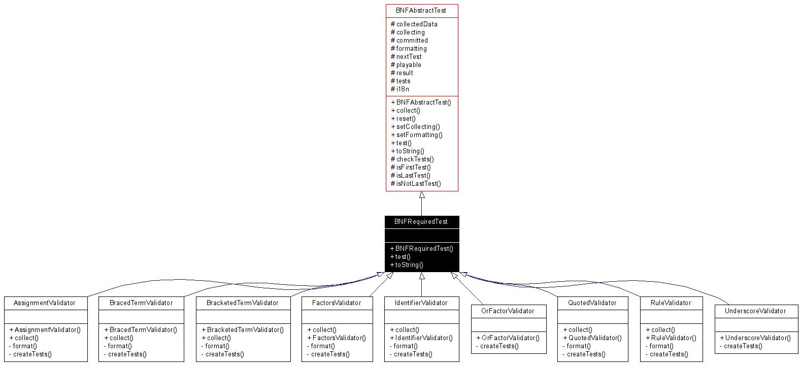 Inheritance graph